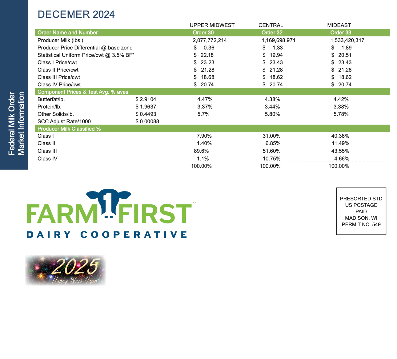 an image of the January 2025 MilkLine Newsletter from Farm First Dairy Cooperative